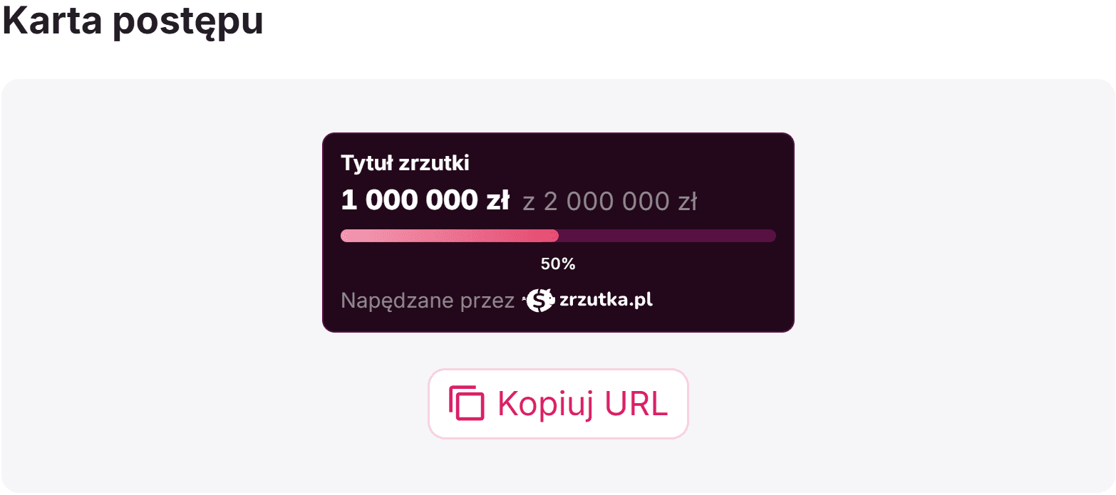 Karta postępu zbiórki z tytułem zrzutki, zebraną kwotą, celem i paskiem postępu