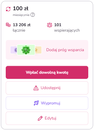 Panel zrzutki cyklicznej – podsumowanie zbiórki z przyciskiem „Dodaj próg wsparcia”