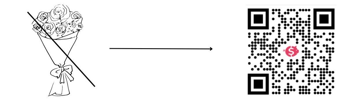 Grafika przedstawia przekreślony bukiet kwiatów i strzałkę prowadzącą do kodu QR. Kod QR po zeskanowaniu kieruje do weselnej zrzutki