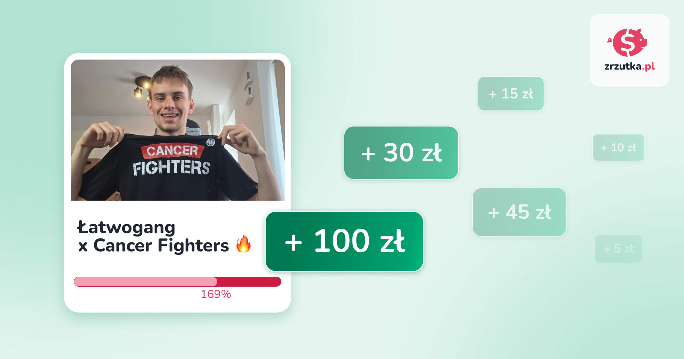 Łatwogang zorganizował rekordowy stream charytatywny dla Cancer Fighters