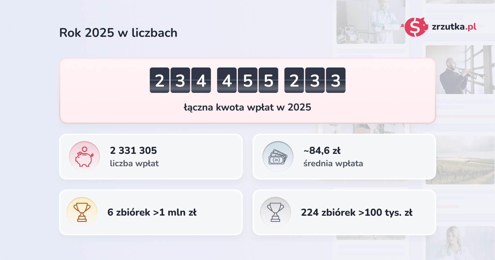 Grafika pokazująca statystyki z 2025 roku na Zrzutka.pl