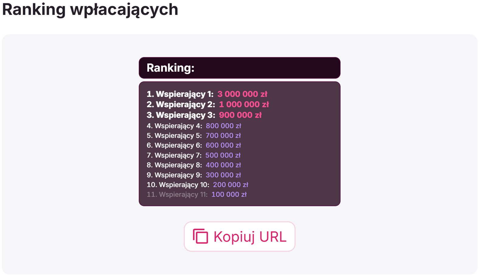 Widget z rankingiem darczyńców według łącznej kwoty wpłat na zrzutkę